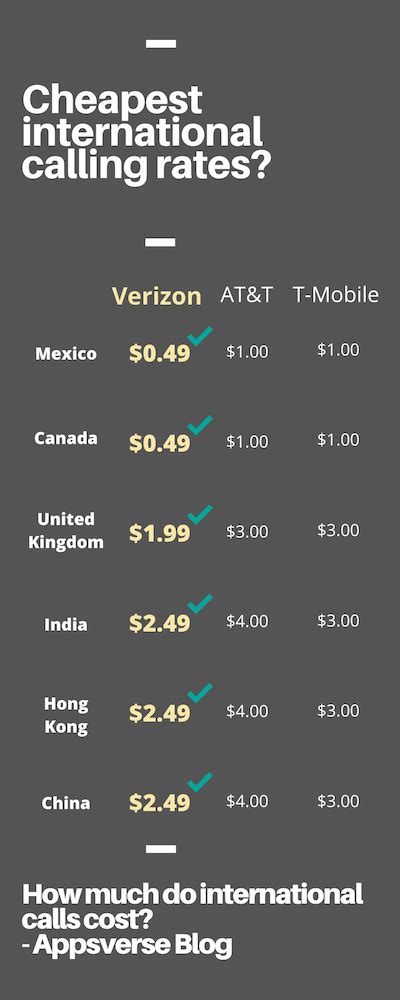 Cheap Call Rates .